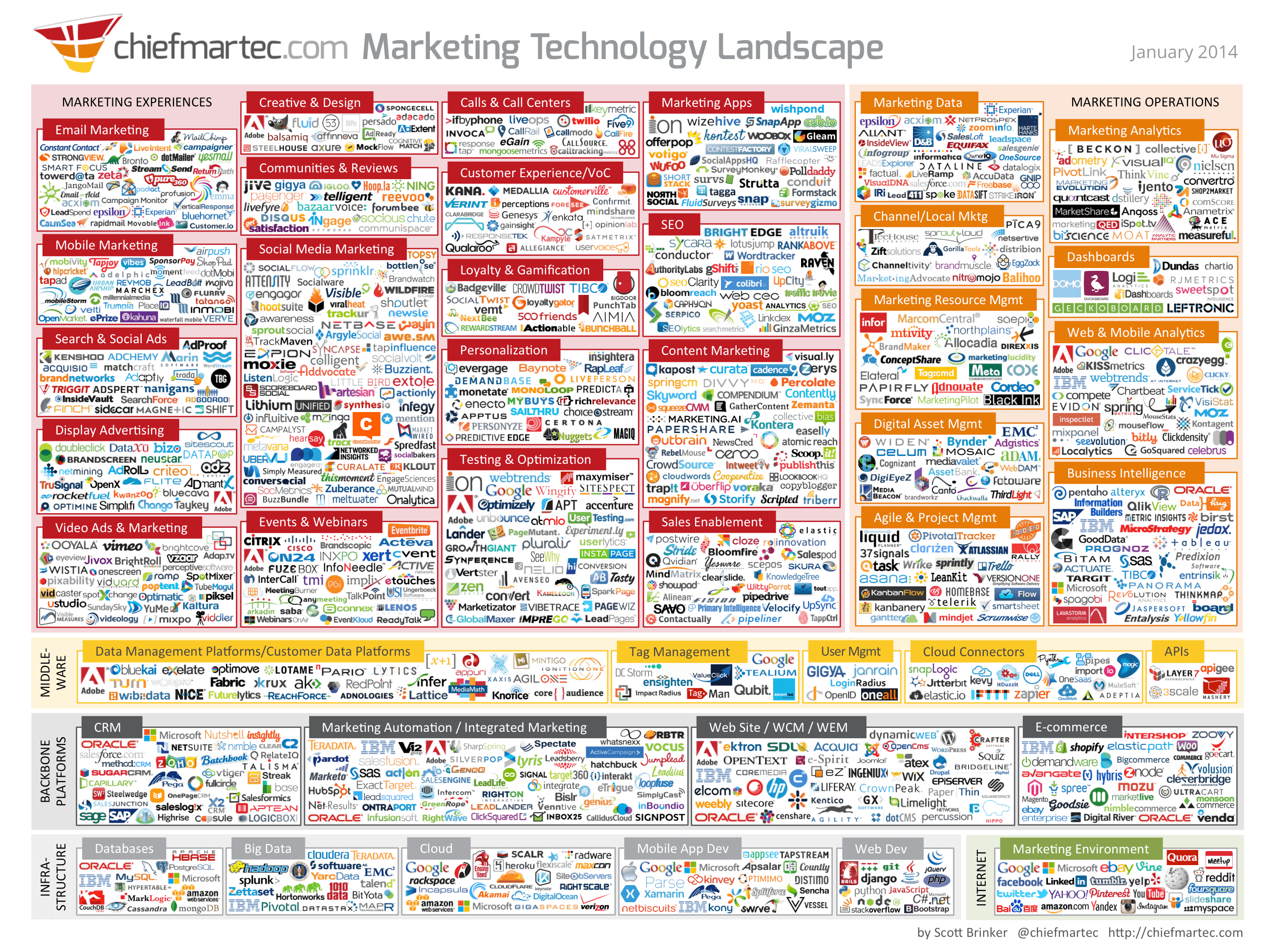 marketing technology