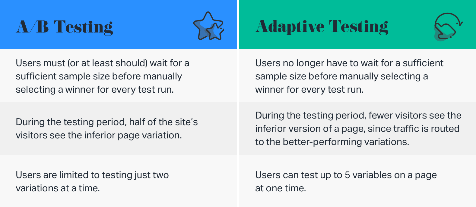 A/B Testing graphic