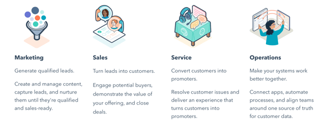 Why Hubspot