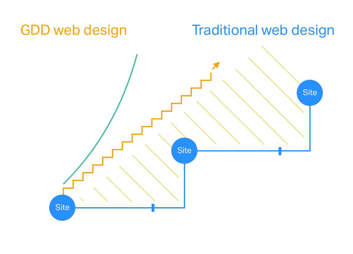 GDD-graph-1