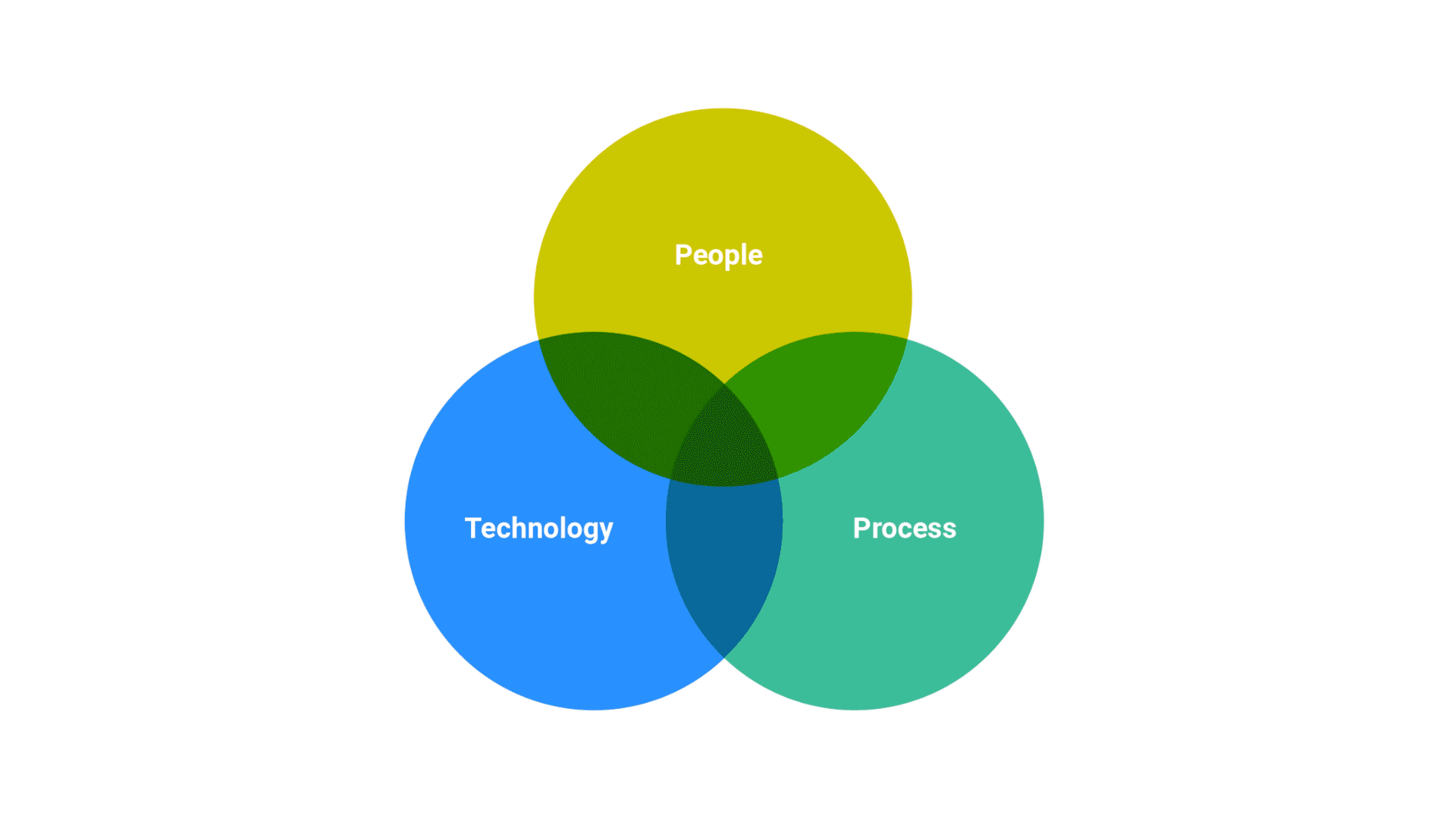 hubspot implementation graphic